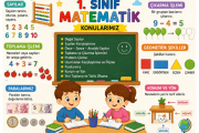 1. Sınıf Matematik Yazılı Sınavı Konu Anlatımı