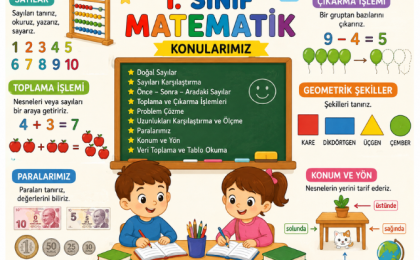 1. Sınıf Matematik Yazılı Sınavı Konu Anlatımı