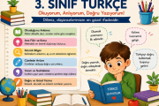 3. Sınıf Türkçe Yazılı Sınavı 50 Soruluk Özel Set