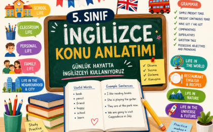 5. Sınıf İngilizce Yazılı Sınavı – Günlük Hayatta İngilizceyi Kullanıyoruz