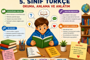 5. Sınıf Türkçe 50 Soruluk Özel Yazılı Sınavı
