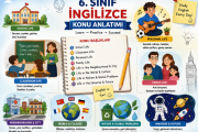 6. Sınıf İngilizce Yazılı Sınavı Soruları Genel Tekrar