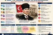 8. Sınıf T.C. İnkılap Tarihi ve Atatürkçülük 50 soruluk özel sınav soruları