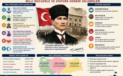 8. Sınıf T.C. İnkılap Tarihi ve Atatürkçülük 50 soruluk özel sınav soruları